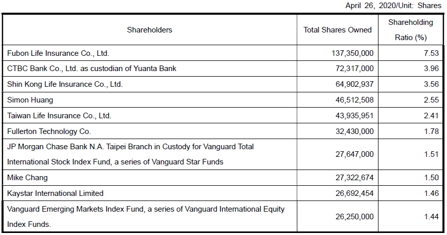 2020_major_shareholder_EN