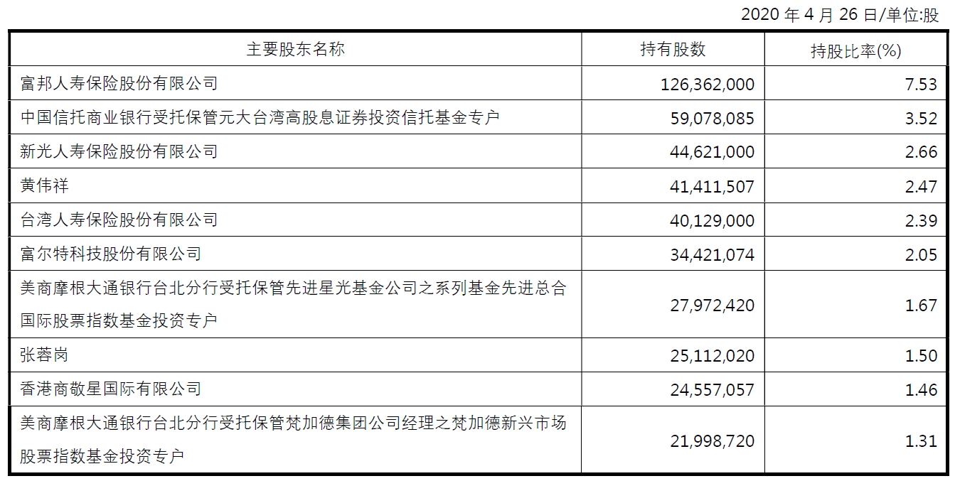 major shareholder_2020_SC