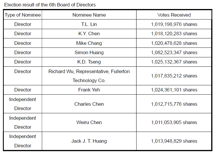 2020_voting_results_EN2
