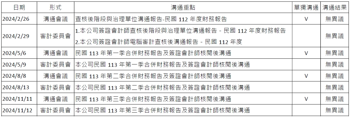 2024 Communication between independent directors and CPA_C
