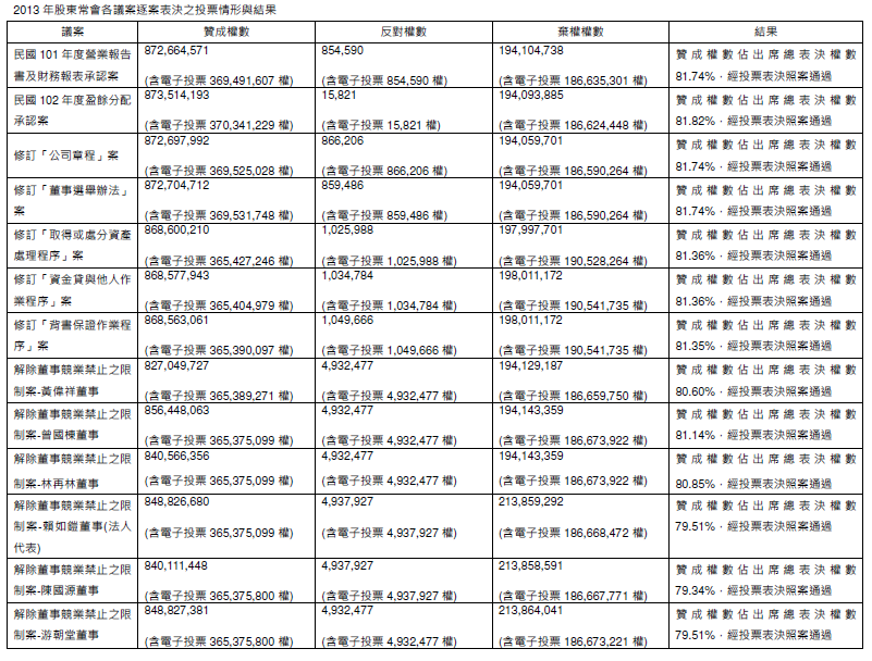 Vote_20130619