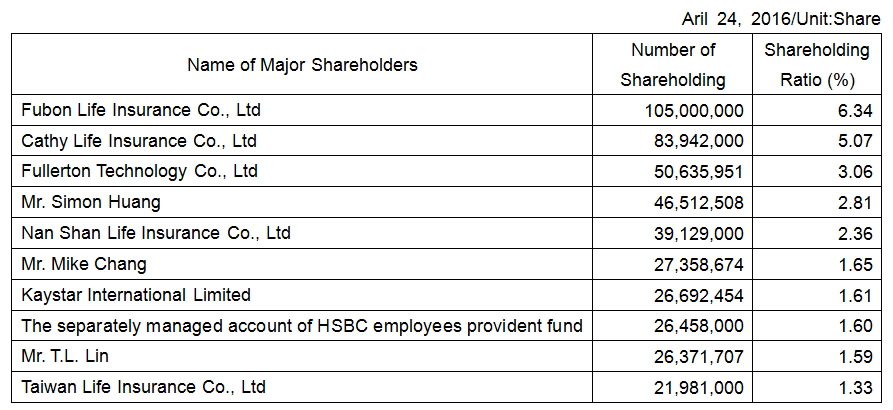 major shareholders_E