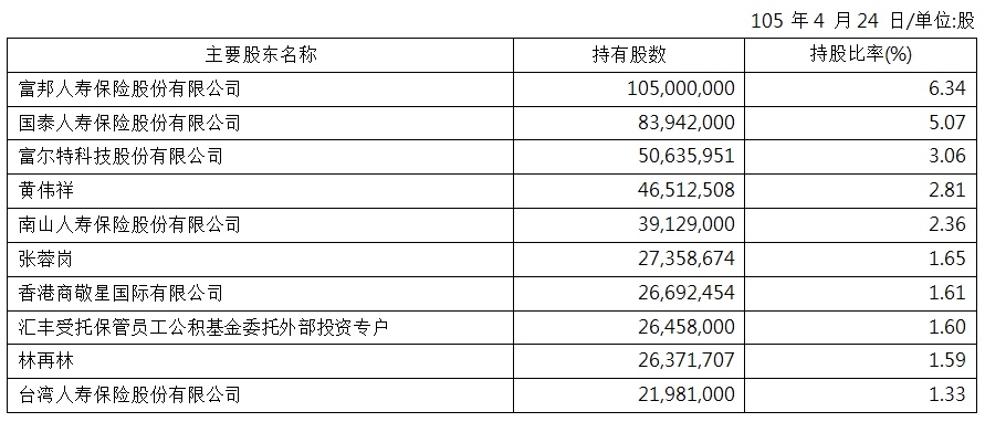 major shareholders_SC