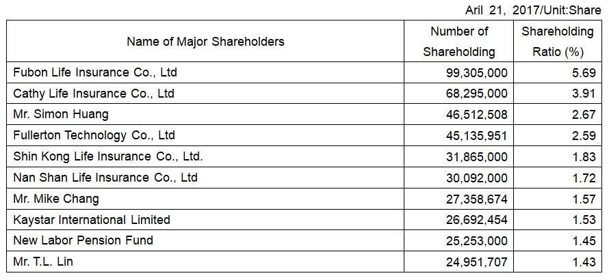 2017 Major Shareholders