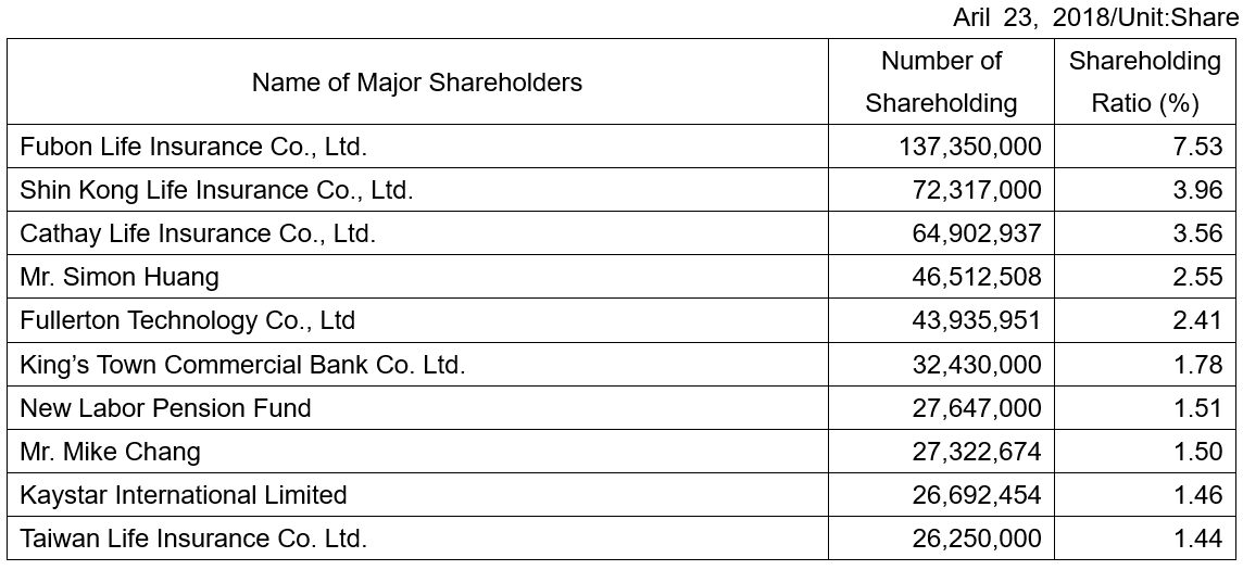 major shareholders_E