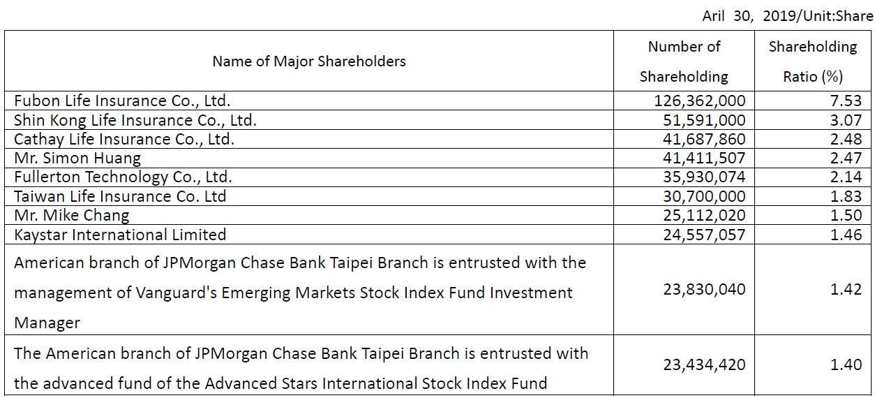 major shareholder_2019_E