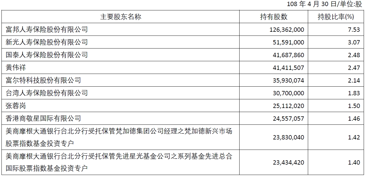 major shareholder_2019_SC