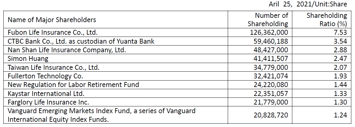Major Shareholders_E_2021
