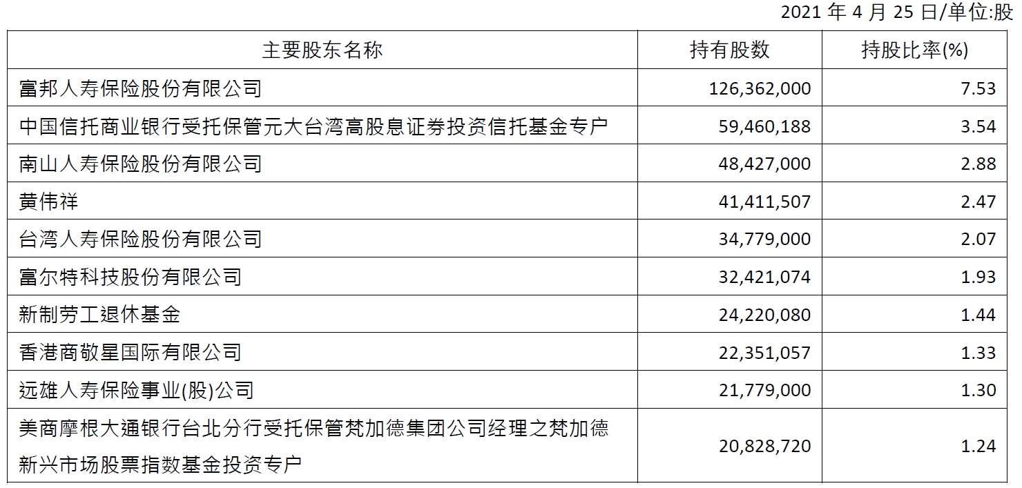 Major Shareholders_SC_2021