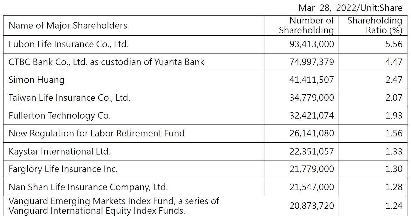 Major Shareholders_E_2022