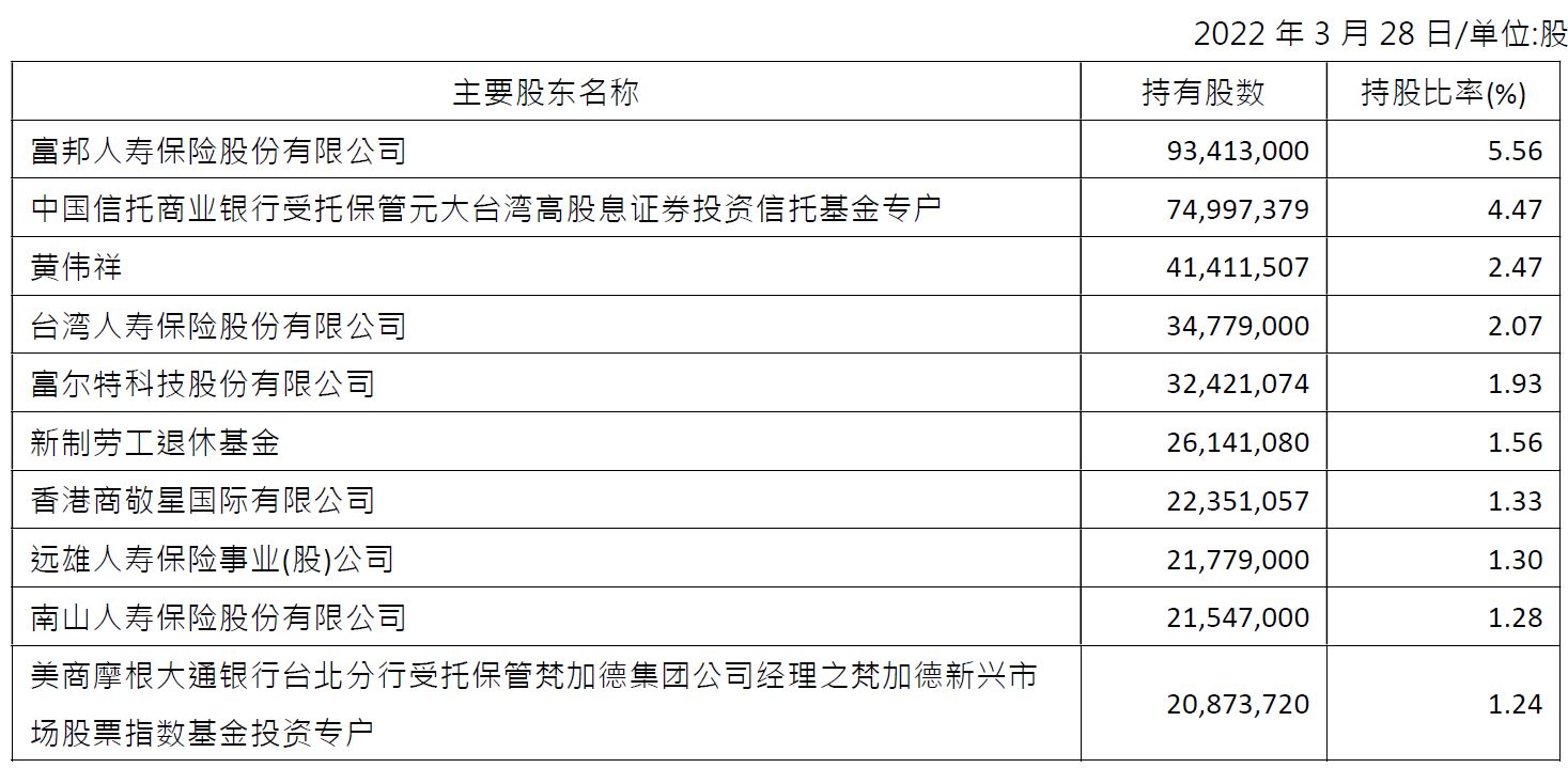 Major Shareholders_SC_2022