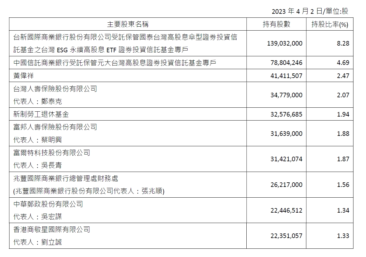 Major Shareholders_C_2023