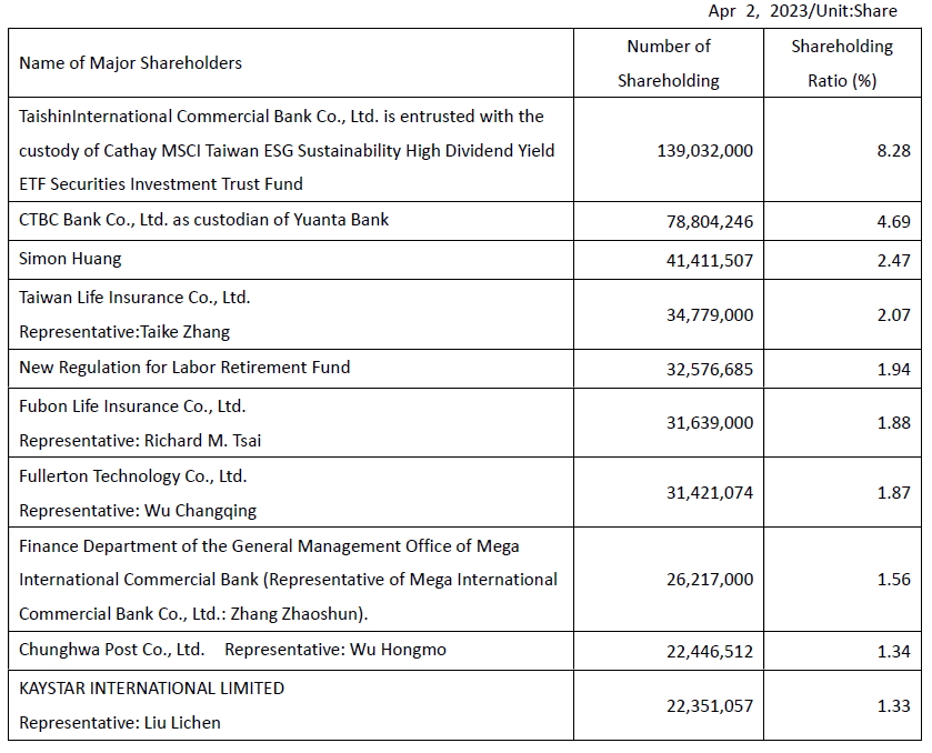Major Shareholders_E_2023