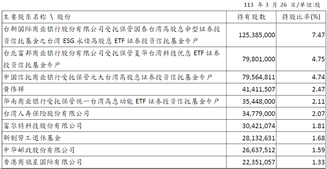 Major Shareholders_SC_2024