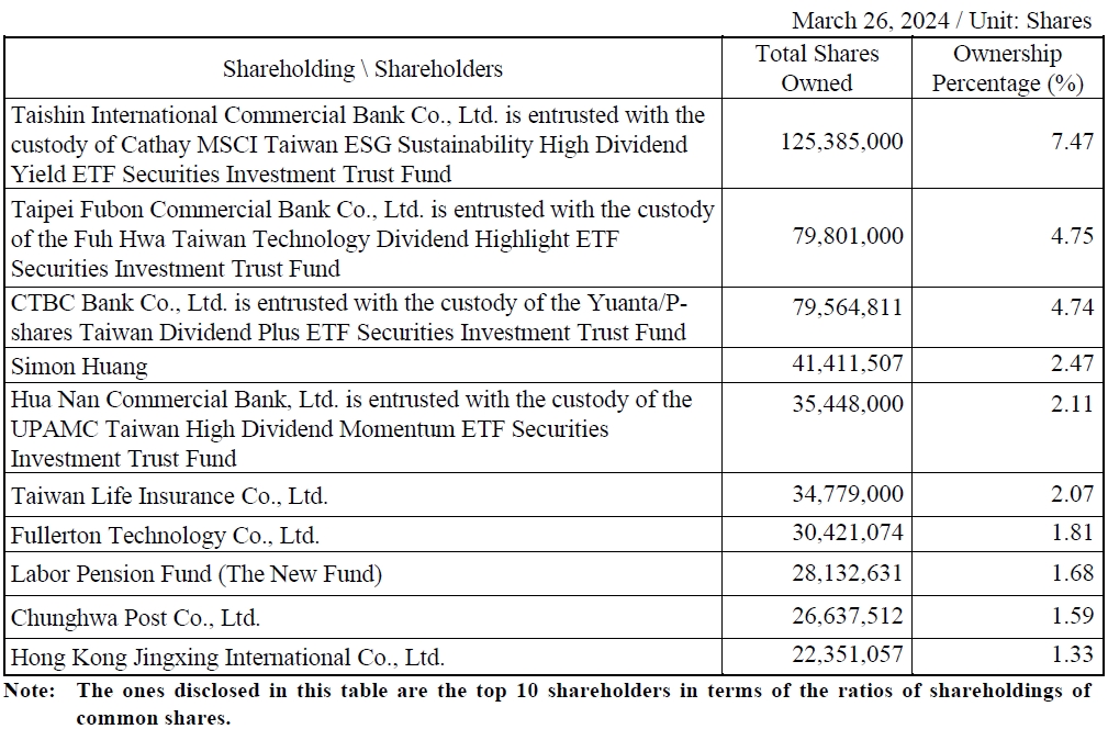 Major Shareholders_E_2024