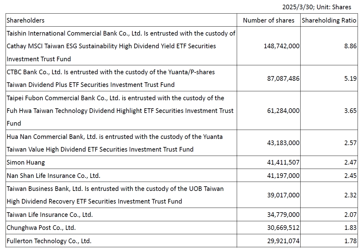 Major Shareholders_E_2024