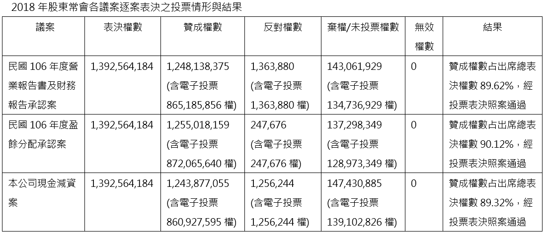 2018 Vote Result_C