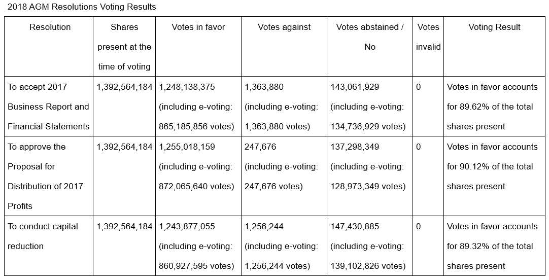 2018 Vote Result_E