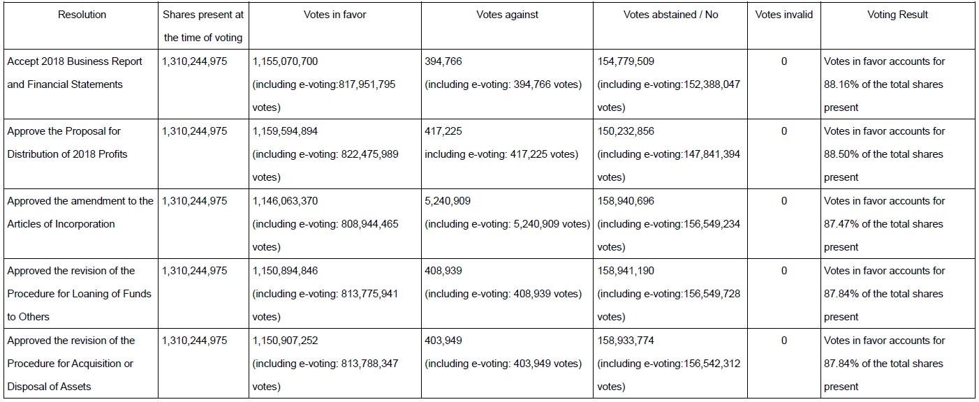 vote result_2019_E