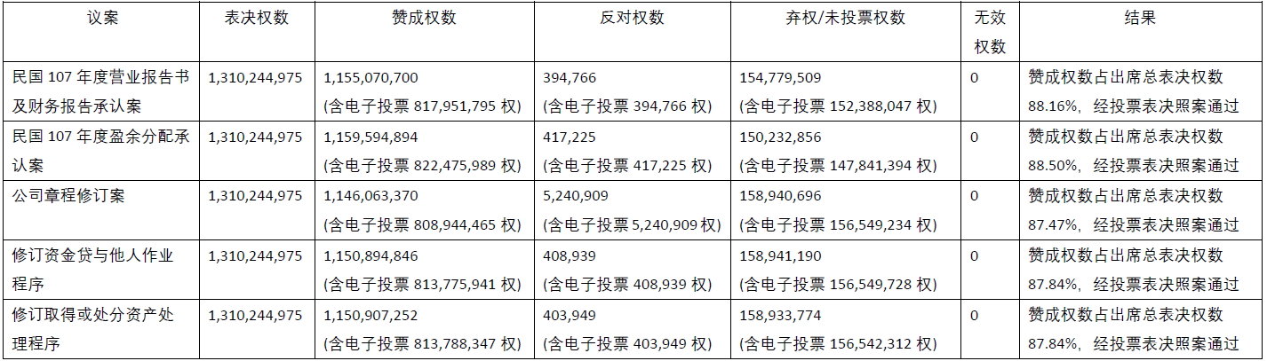 vote result_2019_SC