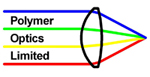 Polymer Optics Logo