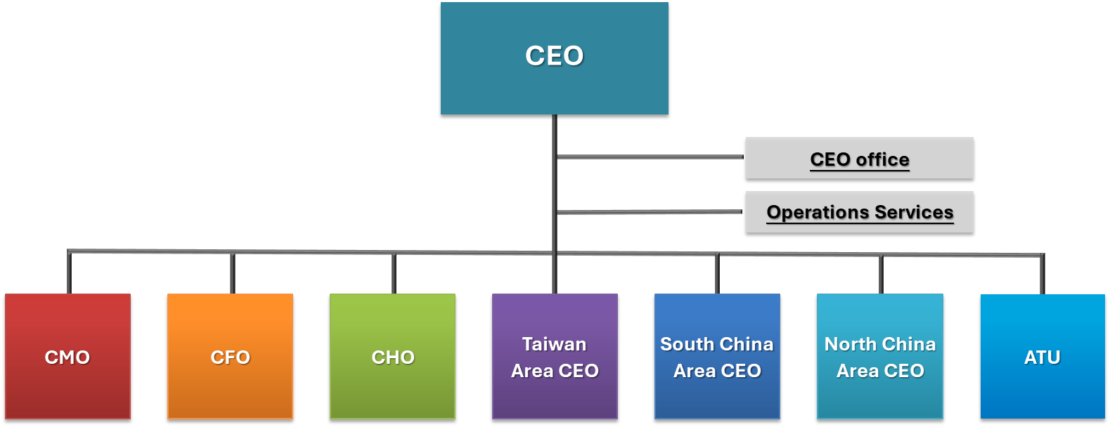 2024 Org Chart_EN