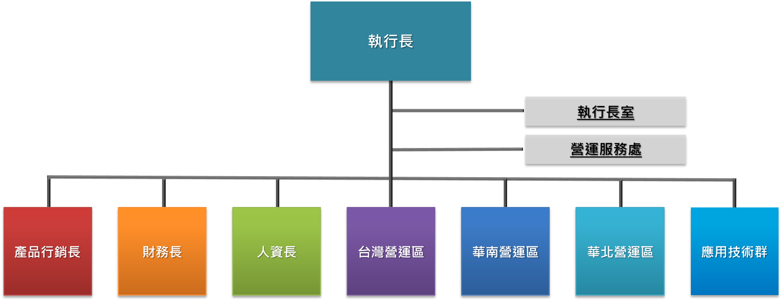 2024 Org Chart_TC