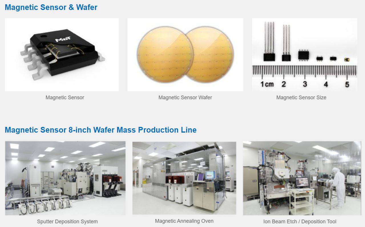 MultiDimension Technology
